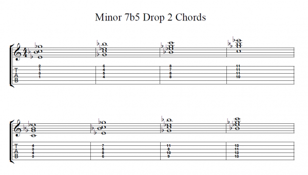 Minor 7b5 Chords