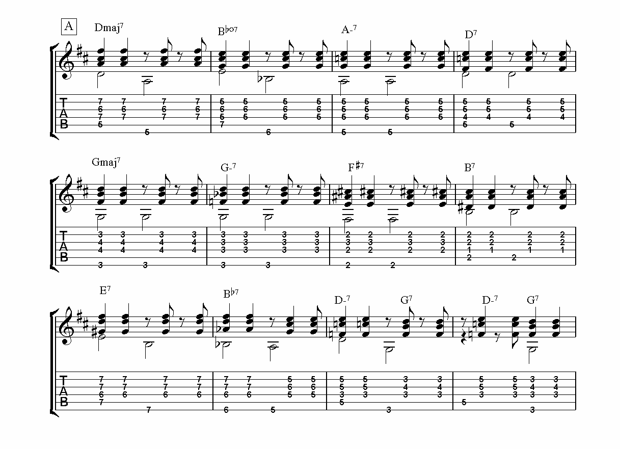 bossa nova guitar rhythm pdf
