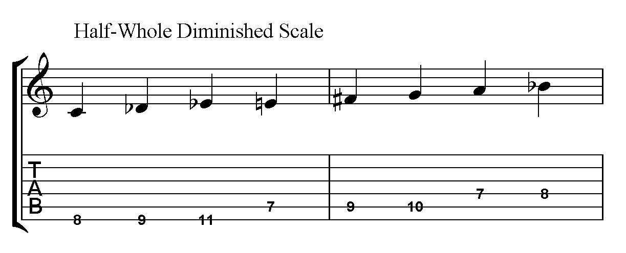 diminished dominating begins his next