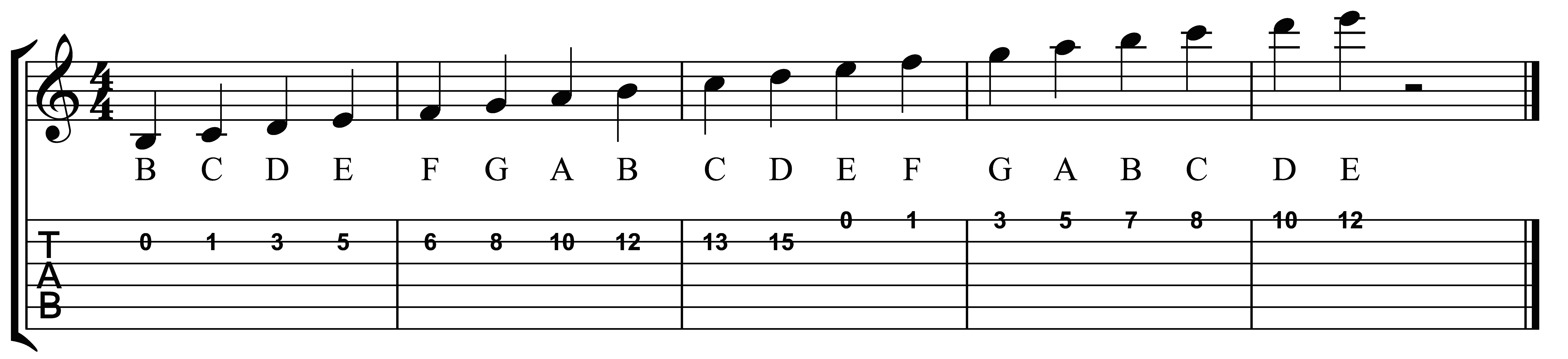 basic music scale notes The piano major scales fingerings sheet with