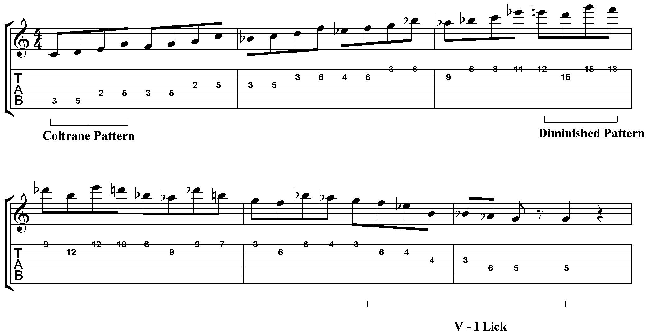 joe pass guitar licks