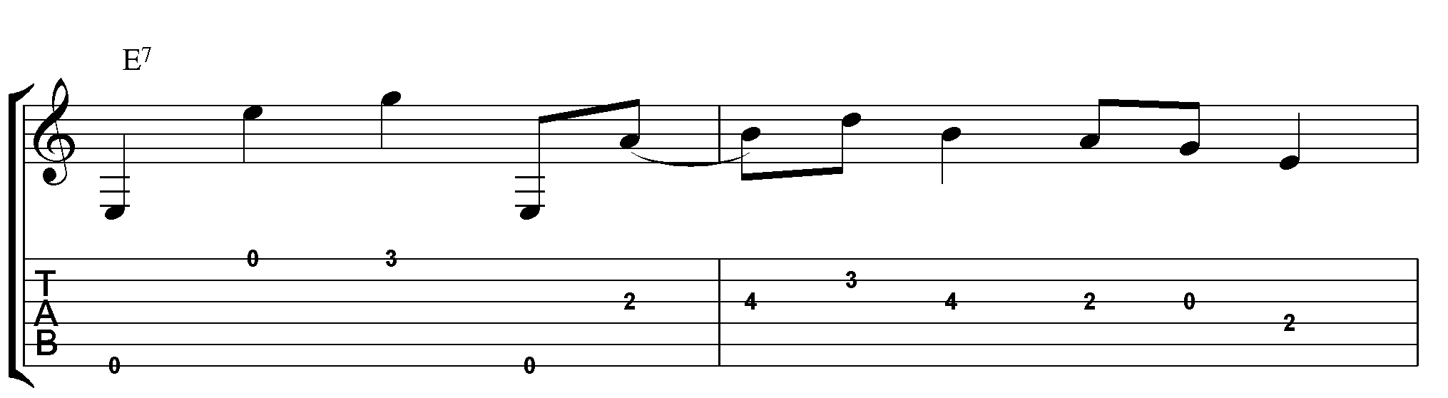 classic blues riff tab