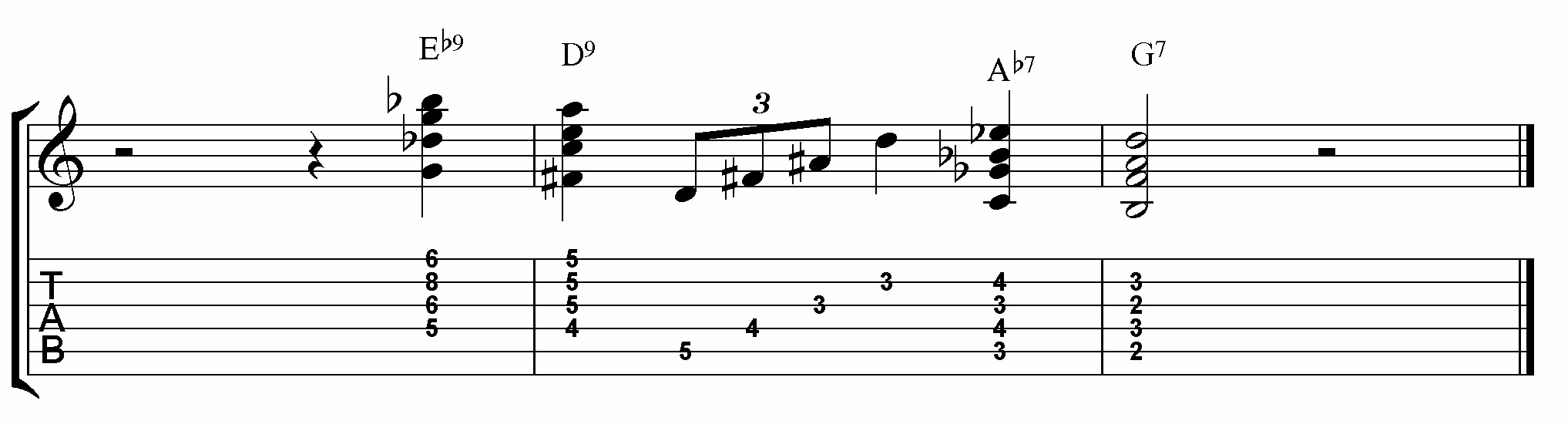 classic blues riff tab