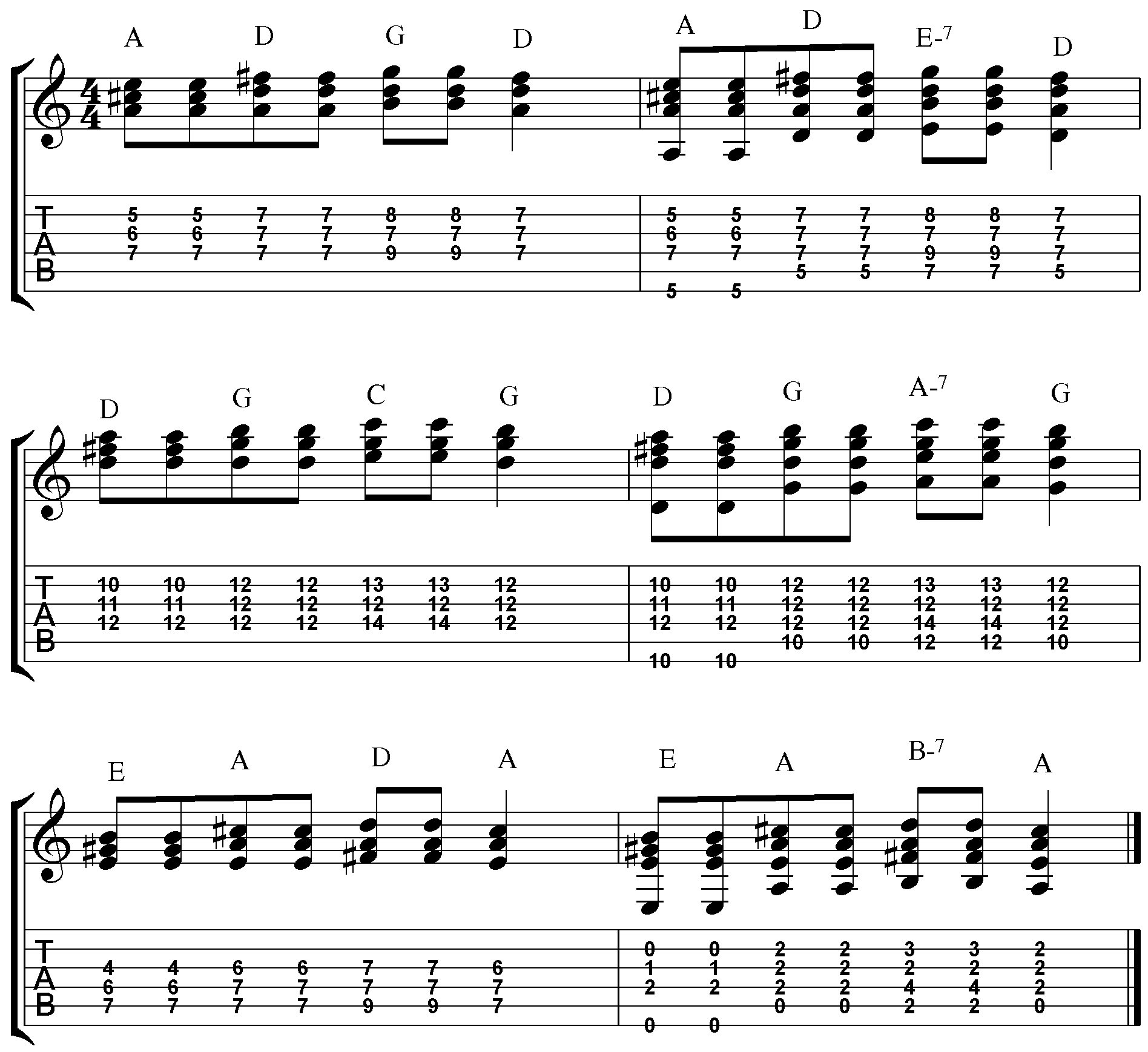 blues rhythm guitar tabs