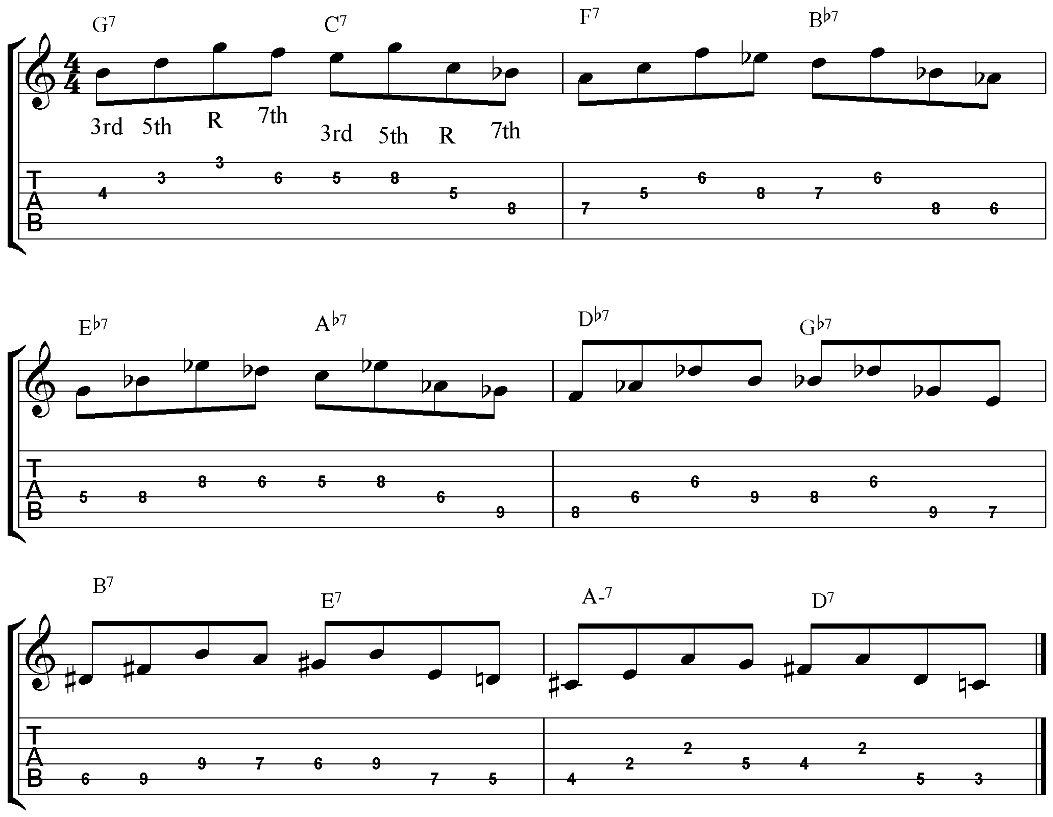 jazz guitar arpeggios exercises pdf
