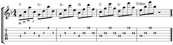 Guitar Picking Exercises  - Spread Triads