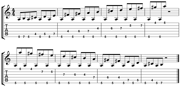 Guitar Picking Exercises 1 Ascending and Descending