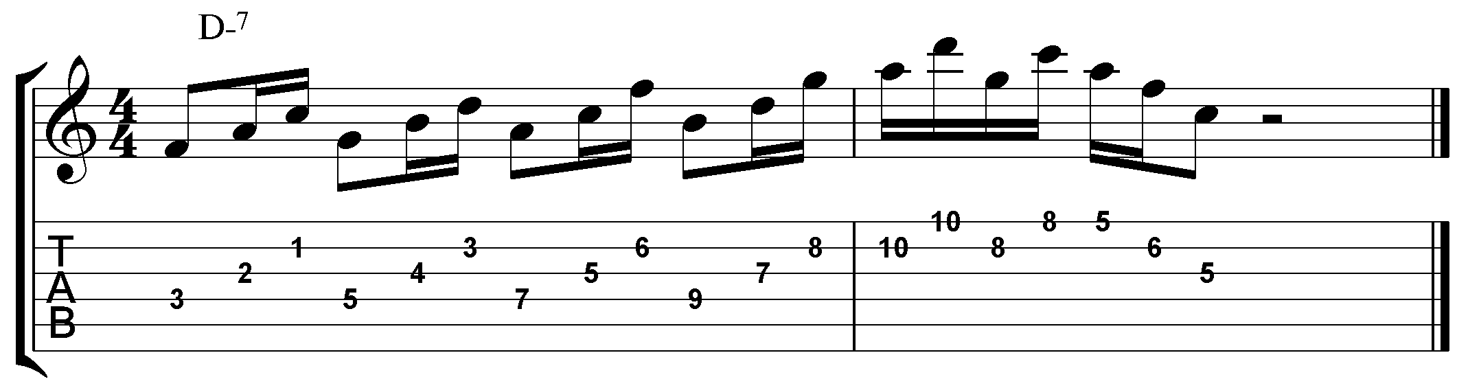 practice licks guitar