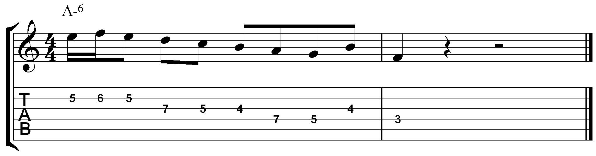 frets and notes on guitar