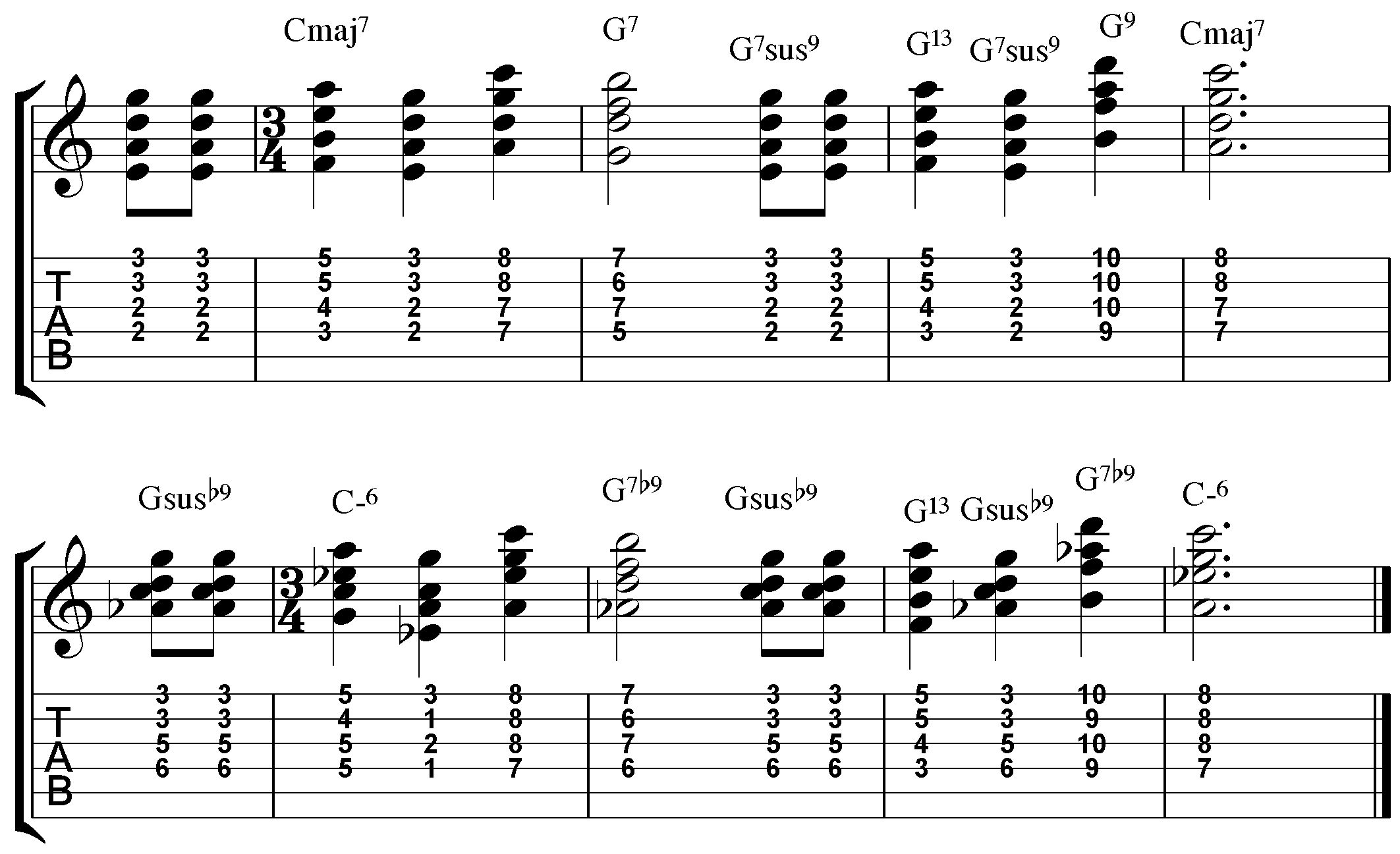 chord reharmonization chart jazz piano pdf