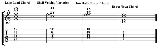 How to Play Minor 9th Chords Example 2