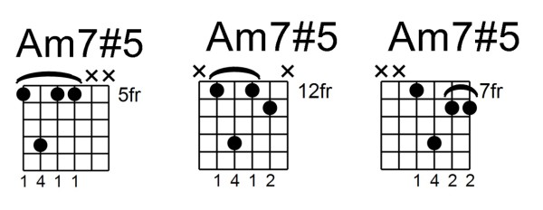 minor 7#5 chord - Am7#5 all 3