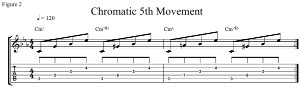 minor 7#5 chord - Chromatic 5th Movement