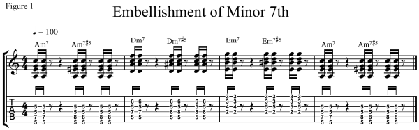 minor 7#5 chord - Embellishment of Minor 7th