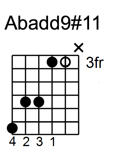 minor 7#5 chord - abadd9#11