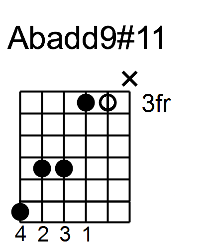 bm7 5 guitar chord