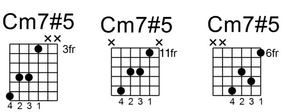 minor 7#5 chord - cm7#5 ALL