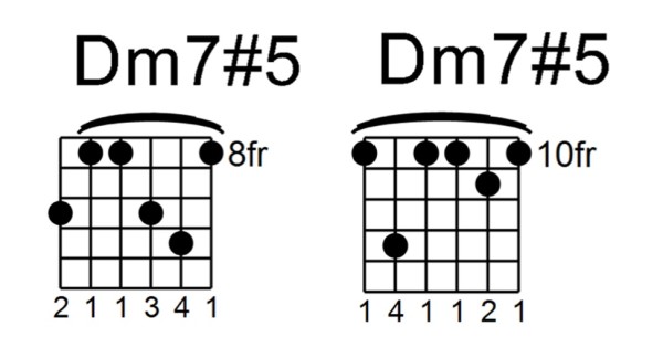 minor 7#5 chord - dm7#5