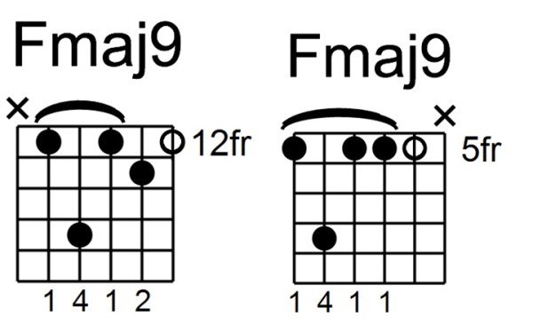 minor 7#5 chord - fmaj9 BOTH