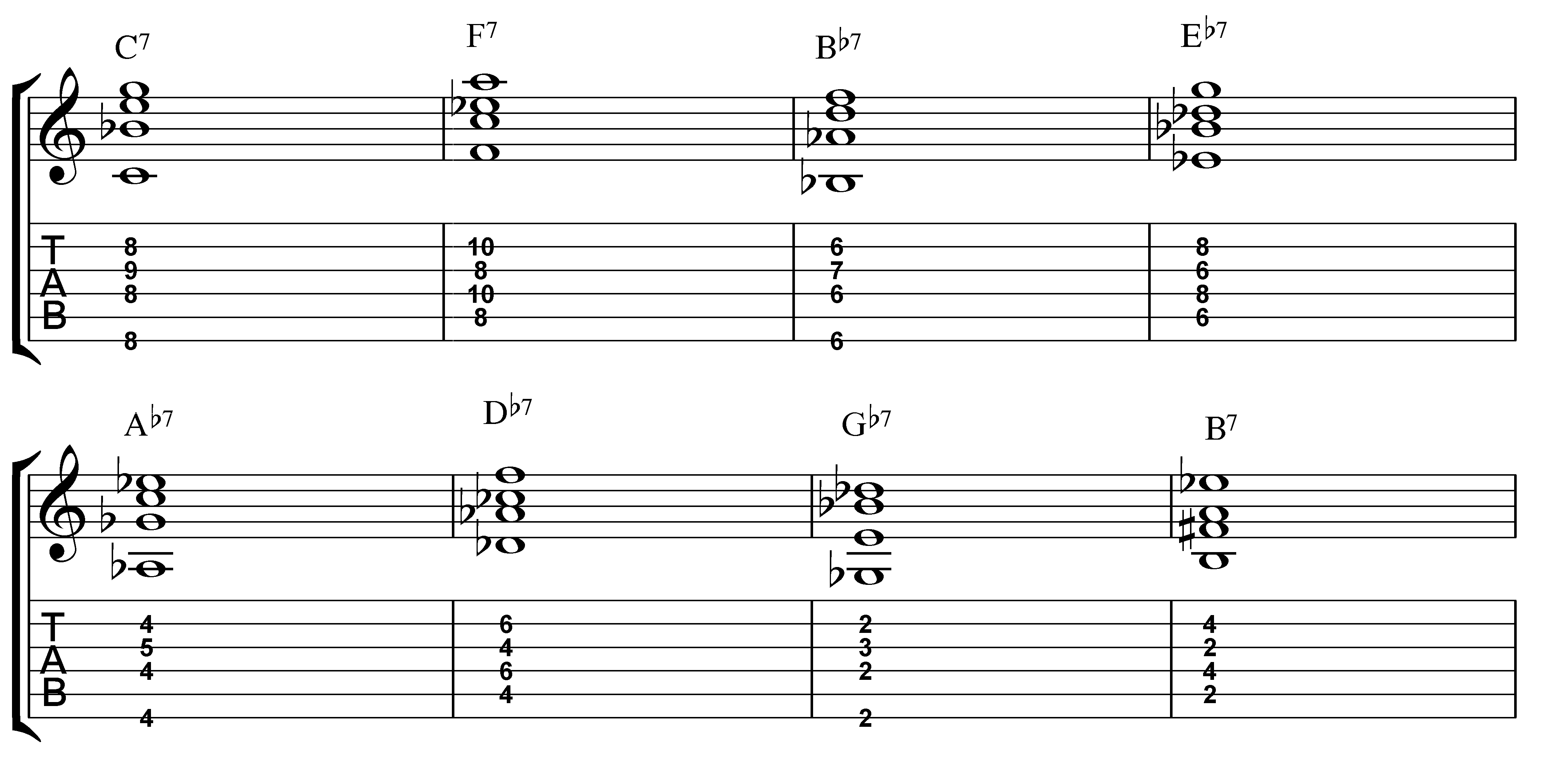 Verwonderlijk How to Practice Jazz Guitar Chords - JamieHolroydGuitar.com VU-31